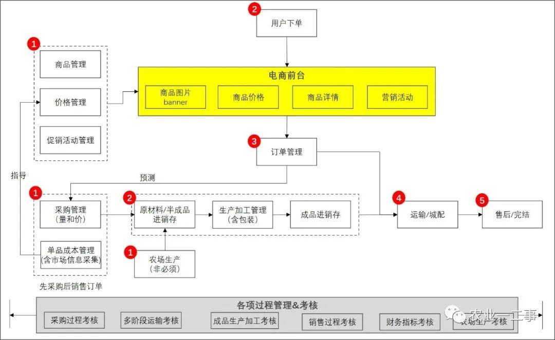 1607054304-c5f8cb1acaee02d