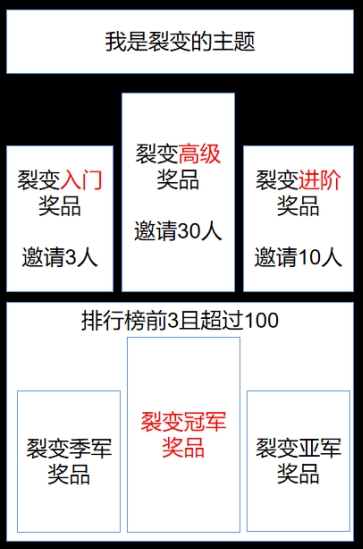20220422064300913